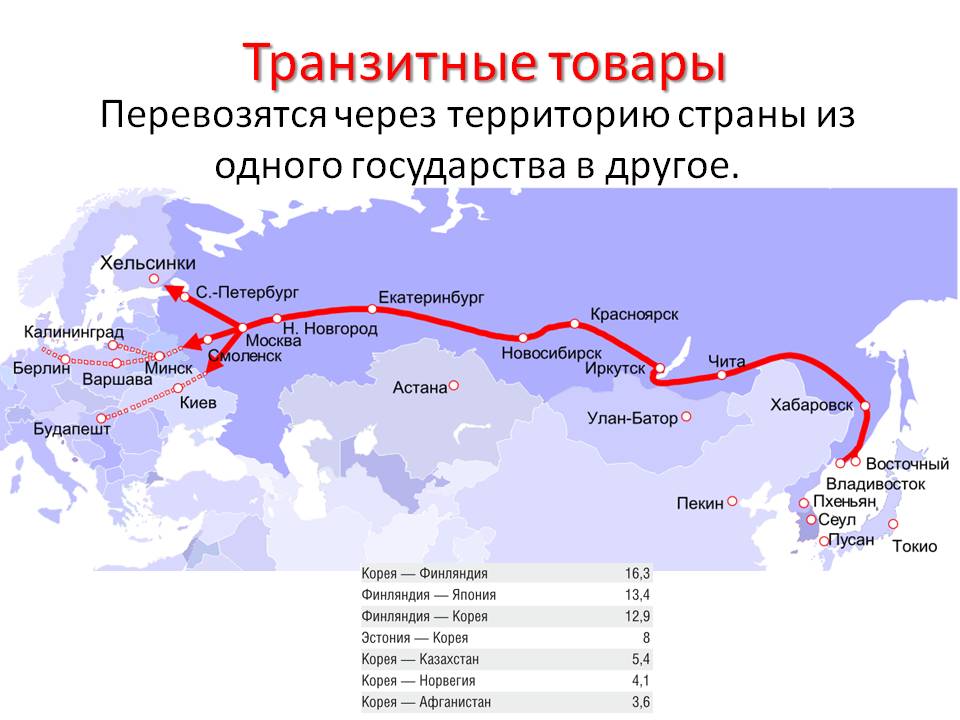 По карте на рисунке 112 проследите через какие крупные города пролегают транссибирская